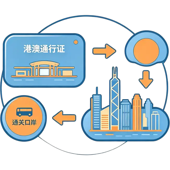往来两地,通关高效